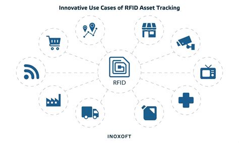 rfid asset tracking arduino|Asset Tracking using RFID .